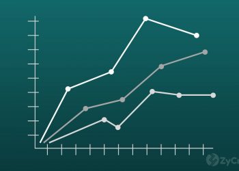 The Last Time This Trend Occurred, Bitcoin Rallied To $20,000. It’s Back Again