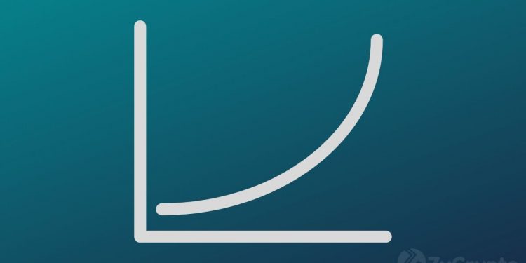 A look at how far the Bitcoin price will go in this post-halving era as claimed by experts