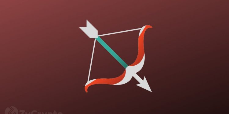 This Technical Pattern Predicts Nightmare Bitcoin Downtrend For At Least 18 Weeks