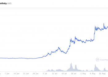 Gaming is Taking Over the NFT Market