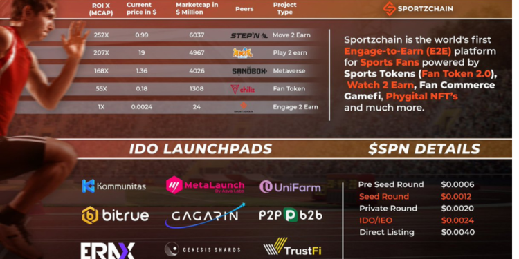 The Sportzchain, world’s first Engage to Earn (E2E) platform is gearing up for its IDO/IEO in August 2022