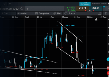 Ichimoku Cloud Indicator: A Guide for Crypto Traders