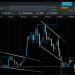 Ichimoku Cloud Indicator: A Guide for Crypto Traders