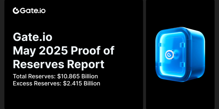 Gate.io Releases Latest Proof of Reserves Report: Total Reserves Reach $10.865 Billion, with $2.415 Billion in Excess Reserves
