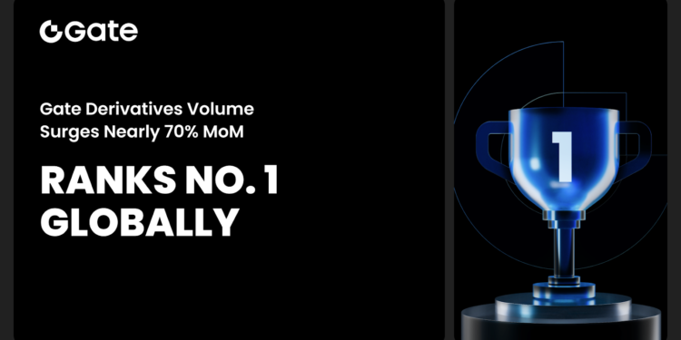 Gate's Nearly 70% MoM Growth in Derivatives Volume Tops Global Charts, Featured in CoinDesk’s Latest Report